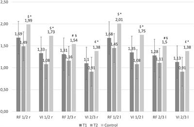 Ultrasound for Non-invasive Assessment and Monitoring of Quadriceps Muscle Thickness in Critically Ill Patients With Acute Kidney Injury